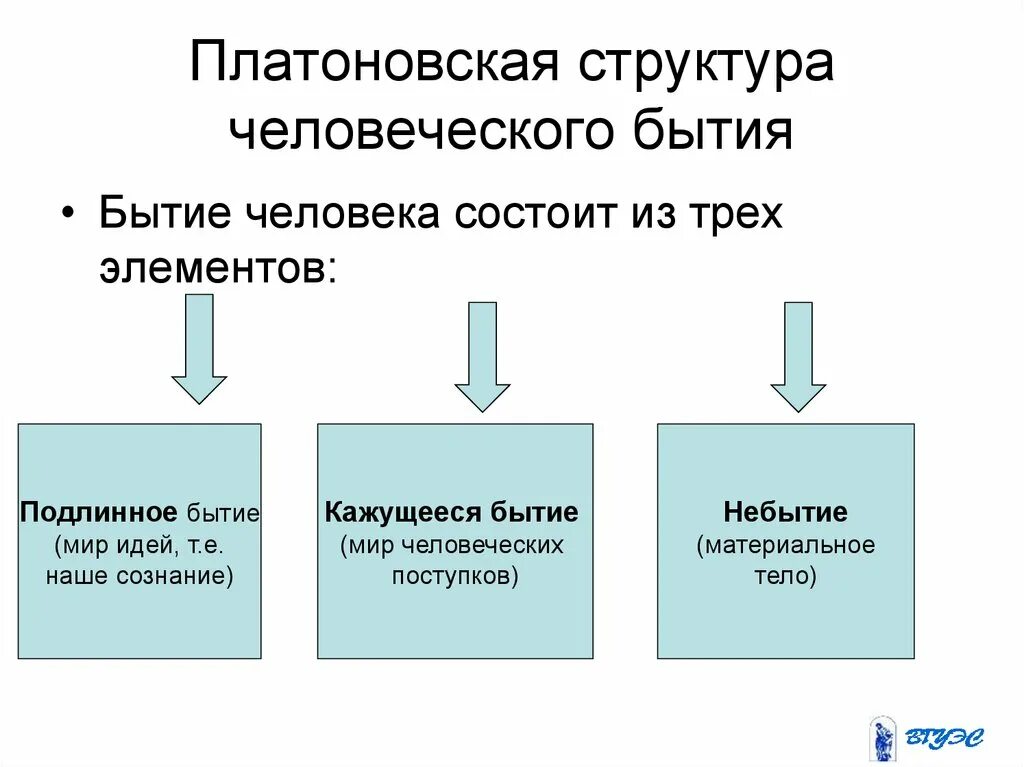 Бытие человека. Структура бытия человека. Структура человеческого бытия. Бытие это в философии. Личное бытие