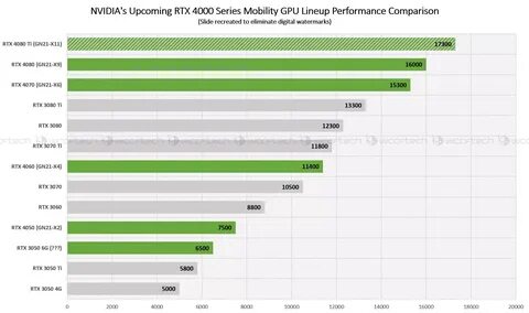3080ti vs 4070