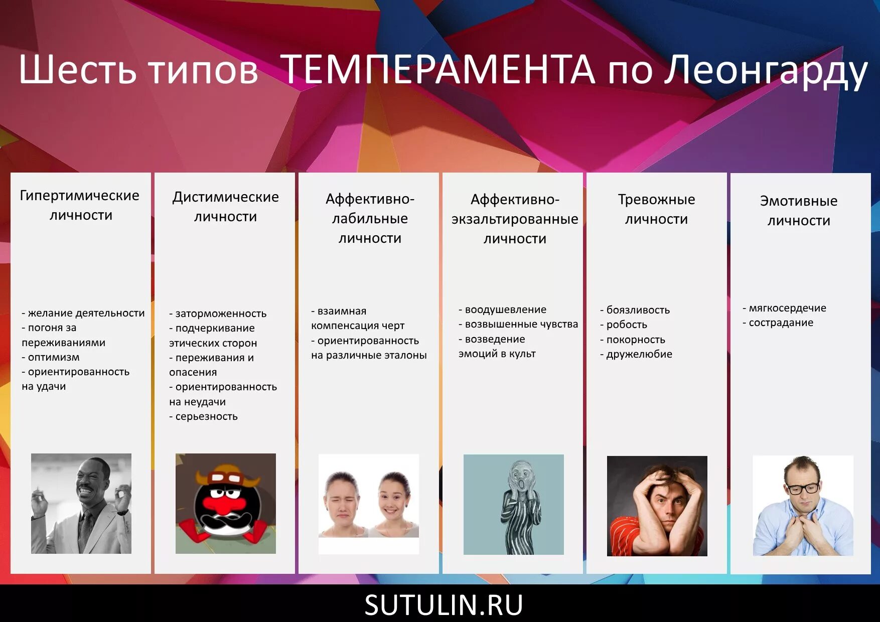 Сколько у человека личностей. Акцентуированные типы характеров по к Леонгарду. Тип характера из классификации к. Леонгарда. Типы темперамента по Леонгарду. Типология характера по Леонгарду.