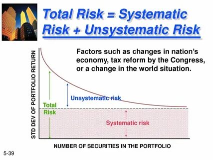 Risk system