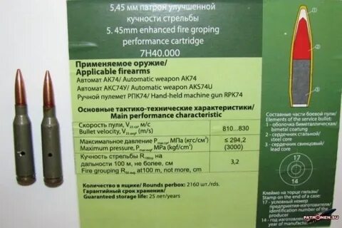 Патрон какая статья