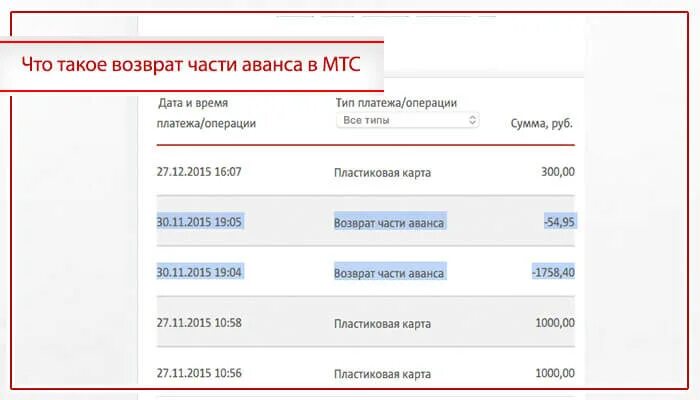 Возврат части аванса. МТС авансовый платёж. Возврат платежа МТС. Изменить дату платежа МТС. Обязательный платеж на МТС.