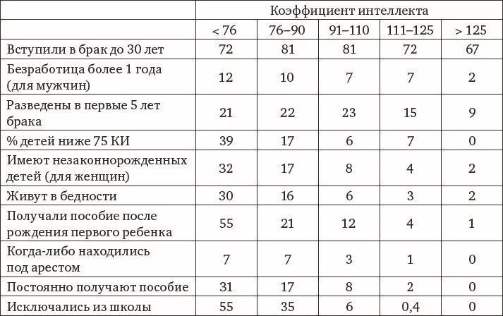 Каким должен быть айкью у нормального человека