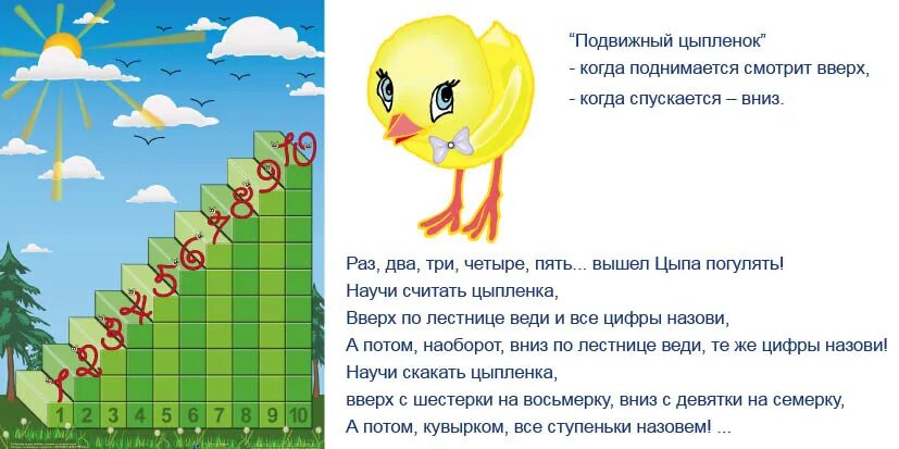Лестница чисел