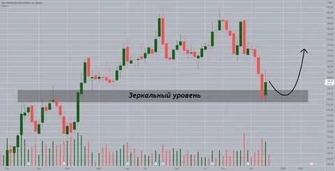 Когда будет разворот акций