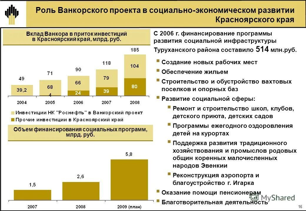 Карта роснефть. Уровни в приложении роснефть. Программа роснефть. Приложения роснефти на андроид. Мобильное приложение азс роснефть.