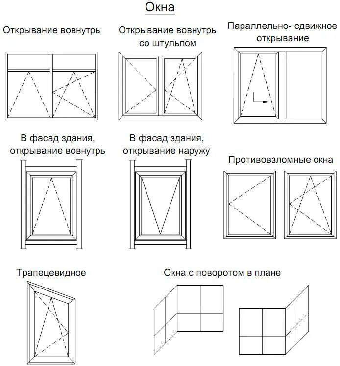 Окон пвх образец. Обозначение поворотно-откидного окна. Схема открывания створок окна ПВХ. Обозначение схемы открывания окна ПВХ. Открывание окон на чертежах.