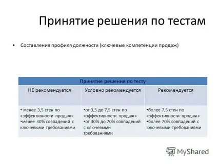 Навык принятия решений