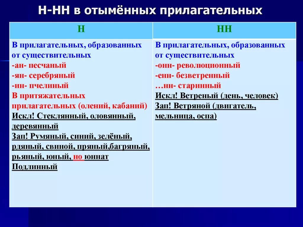 Румяные как пишется н или нн. Н И НН В прилагательных. Одна и две н в прилагательных. Прилагательные с н и НН слова. Н И НН В отыменных прилагательных.