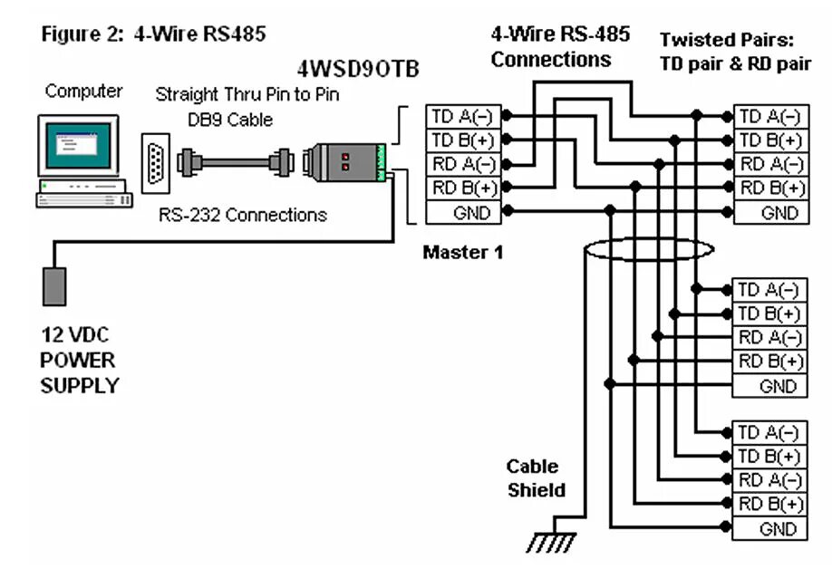 Rs485 a b. 4х проводная схема rs485. rs-485 схема соединения. rs485 4 wire. кабель modbus rs485 - usb.