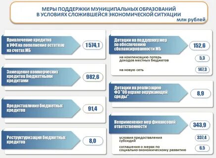 Бюджет ставропольского края
