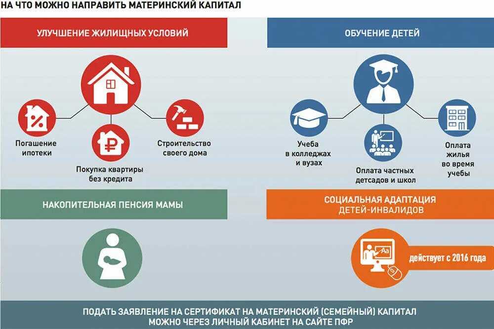 На что можно потратить материнский капитал. Цель для использования материнского капитала. Куда потратить маткапитал. Порядок использования материнского капитала. На что можно потратить семейный капитал