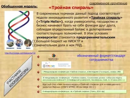 Тройная спираль