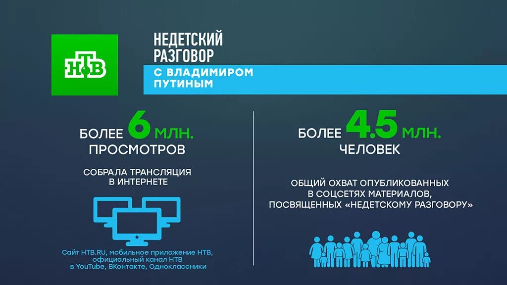 Недетские разговоры. Недетский разговор с Владимиром Путиным. Сайт разговоры о главном