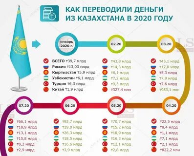Перевели ли часы в казахстане