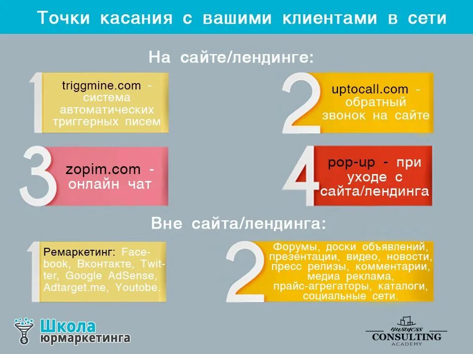 50 точек касания. Точки касания с клиентом. Точки касания с клиентом маркетинг. Примеры касаний с клиентом. Точки соприкосновения маркетинг.