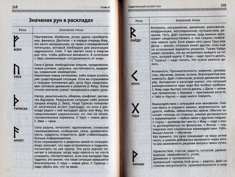 Руны названия и значения Скандинавия. Руны и их значение. Значение description