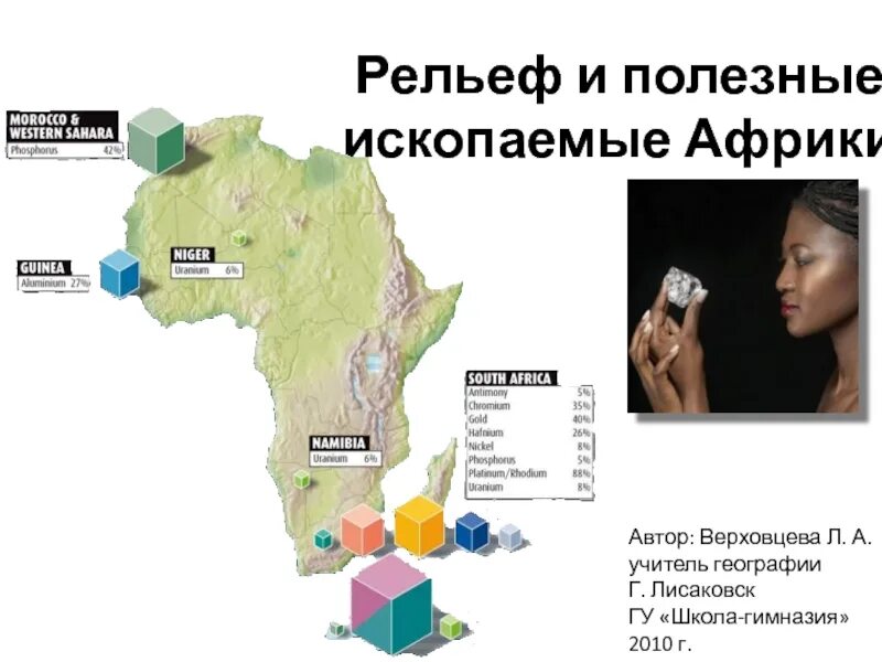 1062135835 практическая работа рельеф полезные ископаемые африка. Полезные ископаемые на материке африка. География 7 класс таблица рельеф и полезные ископаемые африки. 1062135835 практическая работа рельеф полезные ископаемые африка. Рельеф и полезные ископаемые африки.