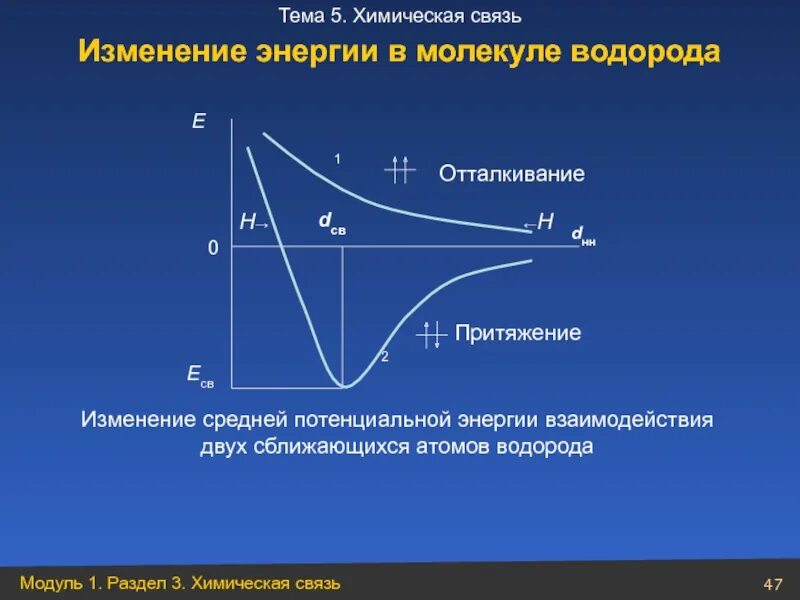 Молекула водорода изменилась. Энергия молекулы водорода. энергия взаимодействия атомов. средняя потенциальная энергия взаимодействия молекул. энергия взаимодействия частиц.