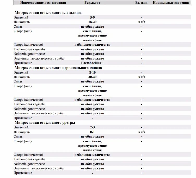 Микрофлора обнаружена что это значит. Исследование урогенитального мазка норма. Микроскопическое исследование урогенитального норма. Микроскопическое исследование отделяемого урогенитального канала. Микроскопическое исследование отделяемого уретры лейкоциты норма.