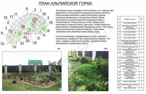 Таблица горок