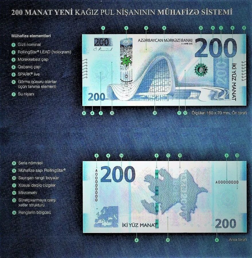 500 манат купюра азербайджан. Российский 1000 руб азербайджанский рубль. Курс 1000 рублей к манату азербайджана. Азербайджанская валюта 1000. 250 манат.