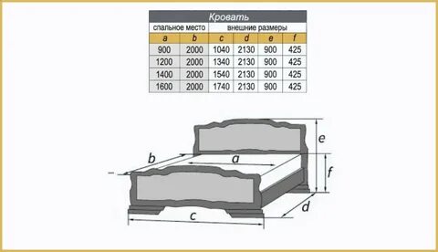 См в 2 140