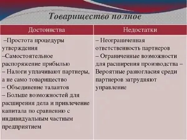 Товарищество на вере особенности формы. Плюсы и минусы товарищества. Полное товарищество плюсы и минусы. Полное товарищество плюсы и минусы таблица. Плюсы товарищества.