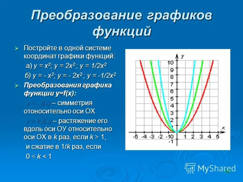 Графиком координаты является