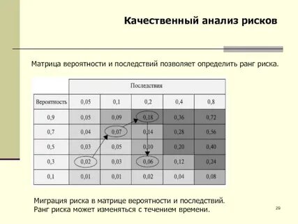 Матрица вероятностей