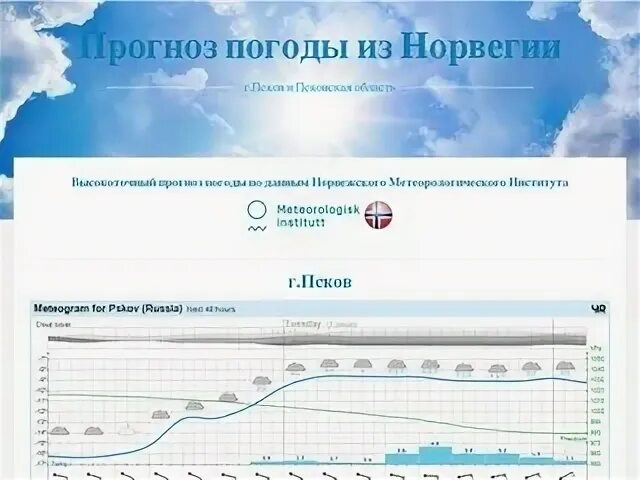 Норвежский. Норвежский прогноз погоды. Норвежский сайт погоды. Прогноз погоды норвежсеийсайт. Норвежский сайт великий новгород