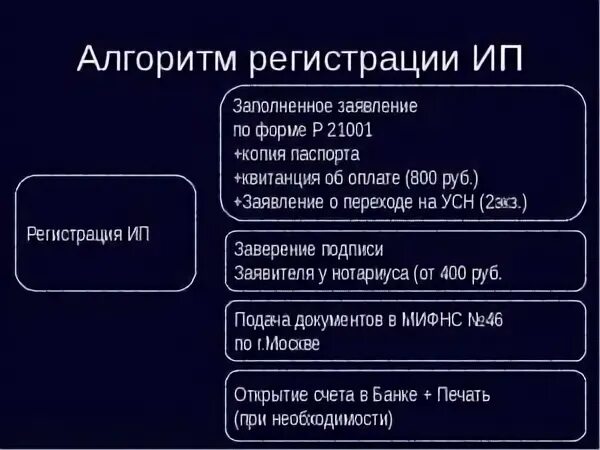Алгоритм регистрации. Алгоритм регистрации