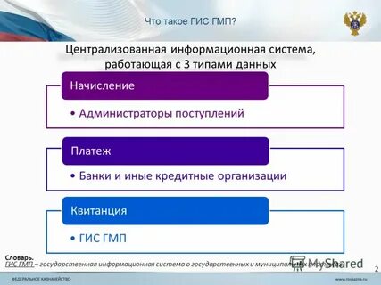 Гис платежи