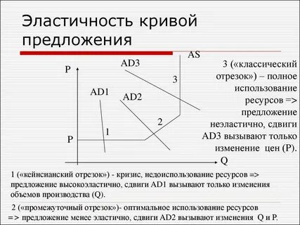 Эластичный ресурс