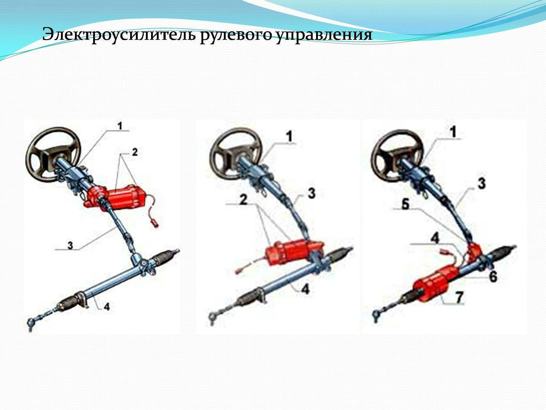 Простейшее рулевое управление