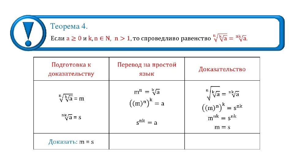 N степень 9 класс. Свойства корня n-й степени. Формулы корня n-Ой степени.