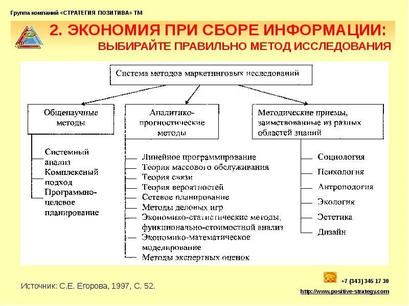 Метод маркетинговых оценок. Методы экспертных оценок. Экспертная оценка метод исследования. Экспертная оценка в маркетинге. Экспертные методы в маркетинговых исследованиях.