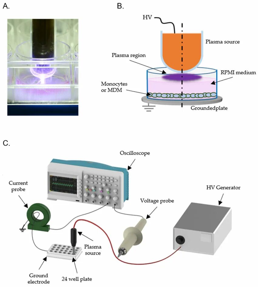 Source plasma. Dbd плазма. cold plasma аппарат. плазма диэлектрики. dbd плазма фанкойл.