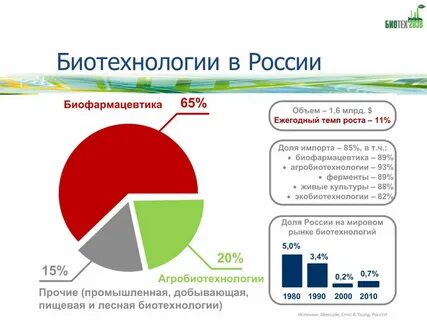 Генетика статистика