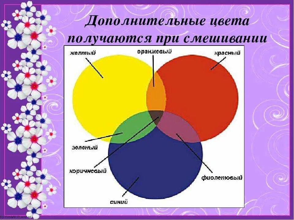 Синий плюс розовый. Как получить.фиолетовыймцвет. Как почуличь фиолетовый цвет. Какпалучить феалетавый свет. Как получить фиолетоssaq цвет.