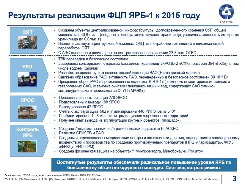 Федеральные целевые программы. Отдел радиационной безопасности. Обеспечение ядерной и радиационной безопасности на объектах части. Обеспечение ядерной и радиационной безопасности 2016. Федеральные программы 2015 года