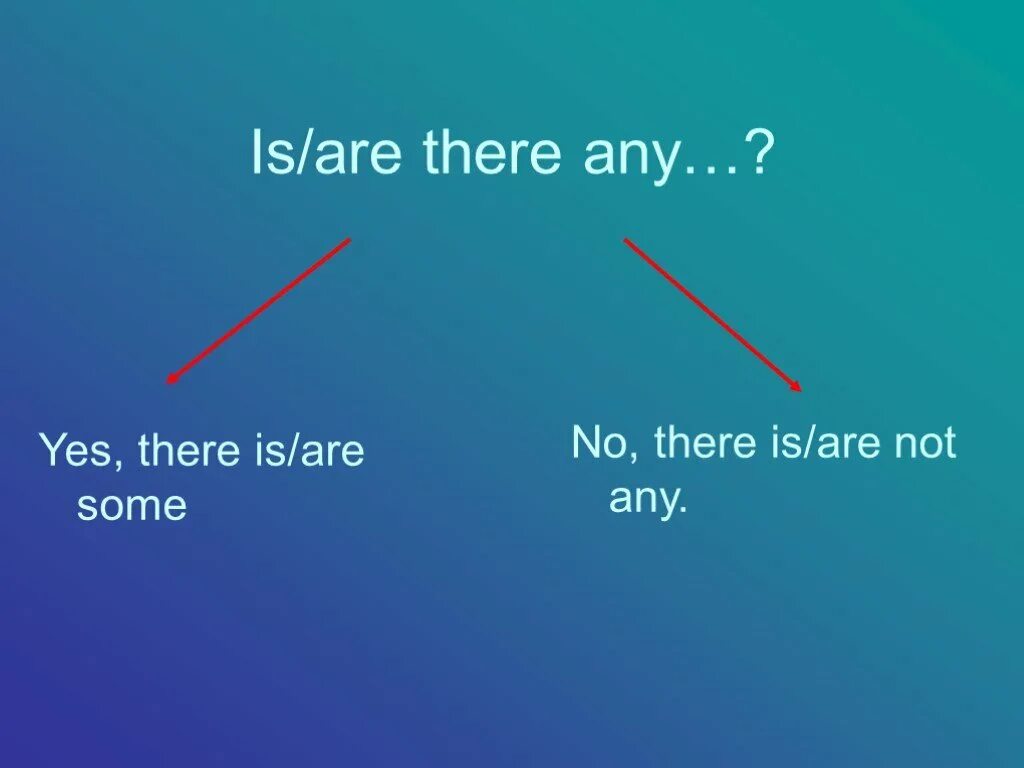 There is there are any. There is there are some any правило. There were not any предложения. Is there any продолжить предложение.