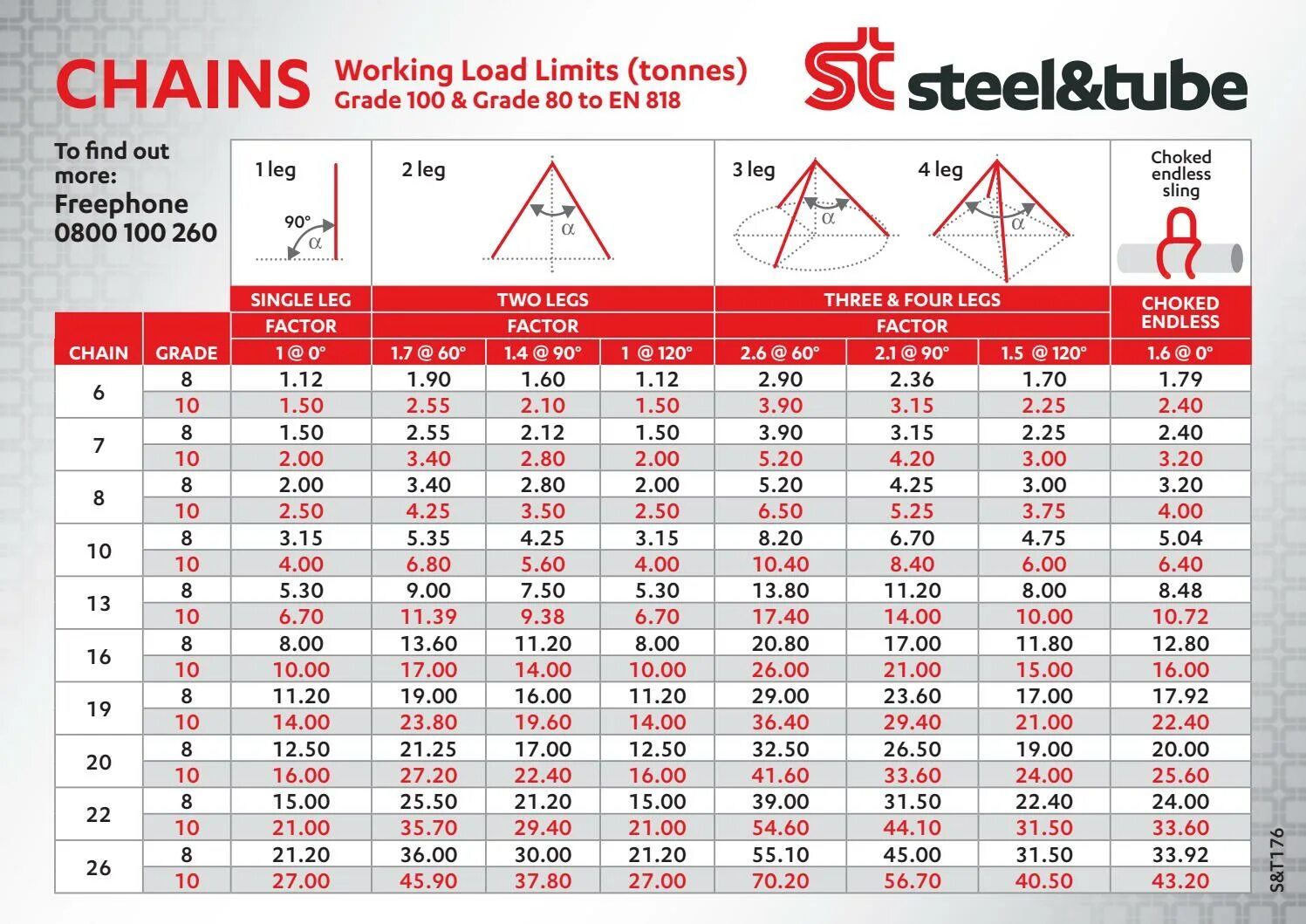 Load chart. Load 1 load 2 перевести. general load chart table. general load chart.