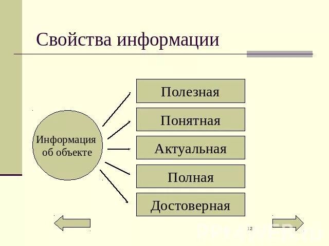 Информация ее свойства и классификация. Диаграмма свойства информации. полезные свойства информации. свойства информации схема. схемы иллюстрирующие свойства информации.