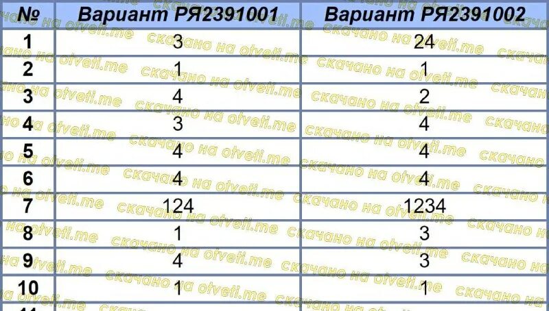 Содержание огэ по русскому языку. Содержание огэ по русскому языку