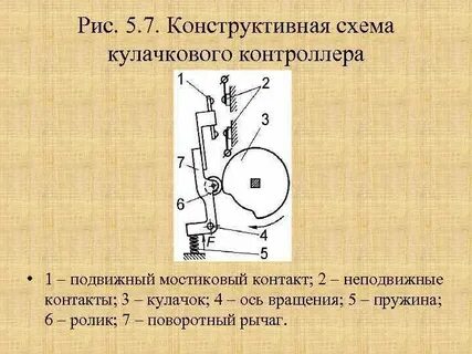 Контактное положение