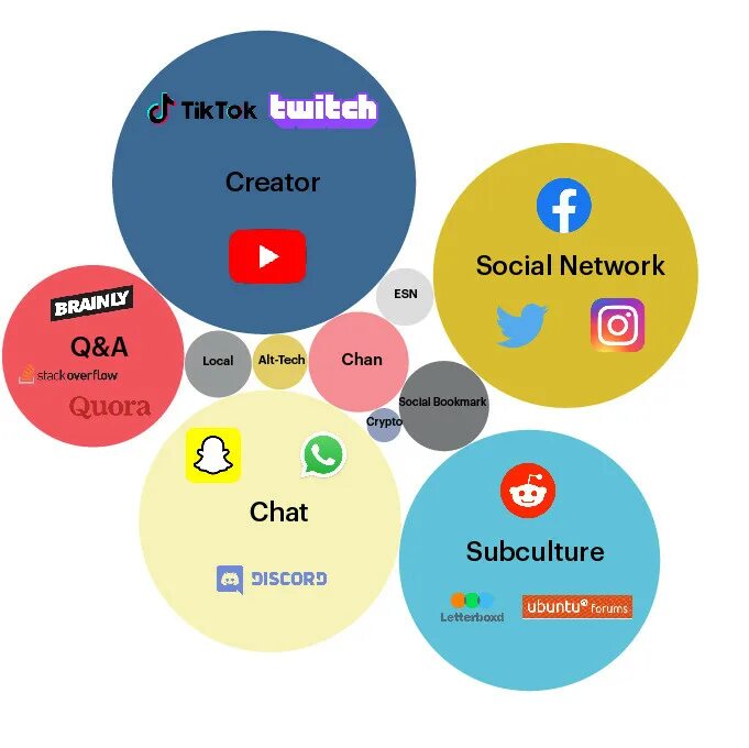 Ask networks