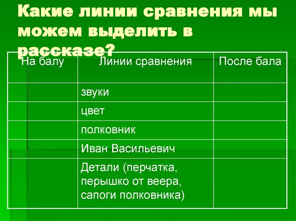 На балу линии сравнения после бала. На балу линии сравнения после бала звуки. Детали после бала. После бала детали полковника.