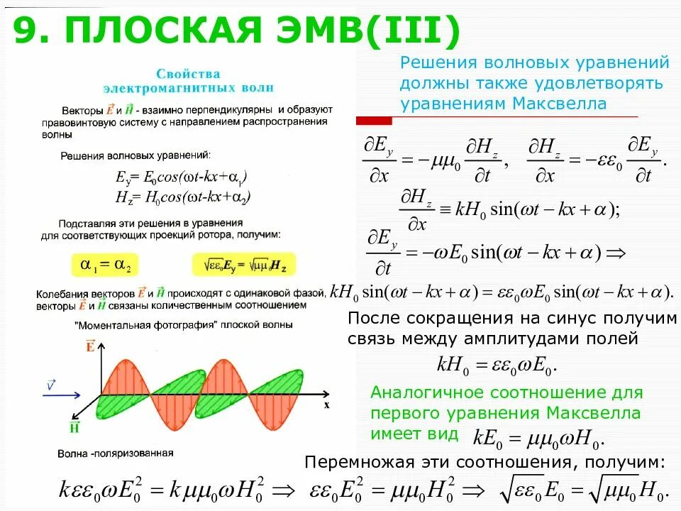 Уравнение напряженности бегущей волны. Уравнение плоской электромагнитной волны. Волновое уравнение для плоской электромагнитной волны. Решение плоской волны. График плоской волны.