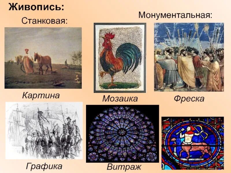 Аналоговая информация виды
